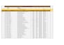 do accurate excel data entry, analysis, and reports